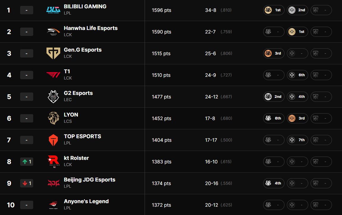 Mais Esports tweet media