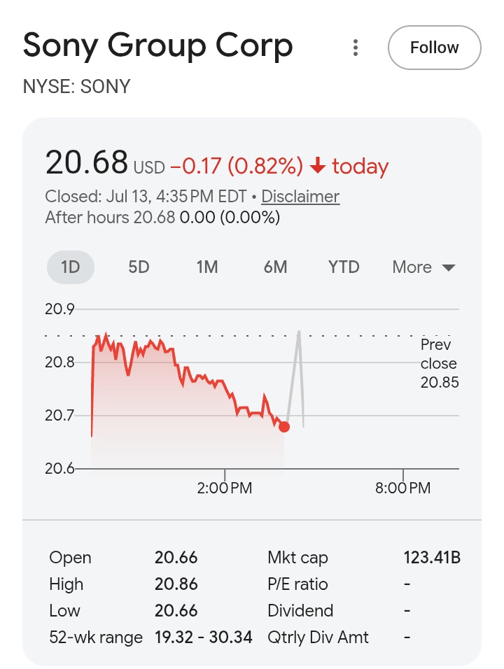 Emanuel66201297's tweet photo. Sony's stock is still going down, let's keep up the pressure guys 👌 https://t.co/peTP2rjE09