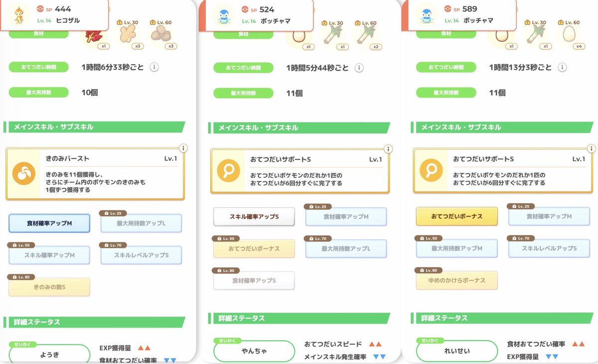 blackcat0227's tweet photo. おはようございます😆
S3ぐっすりリサーチ。色違いはなし。
シンオウ御三家わんさかきてくれて、いっぱいGetもみんな博士へ🤣
これサブレすぐ枯渇するやつー😢
パックどれ買おう…3周年記念パックまだか？
朝御飯、50%で大成功。8匹ライン無事到達👍
#ポケモンスリープ
#ポケスリ3周年をみんなで https://t.co/KOFKdD6axg