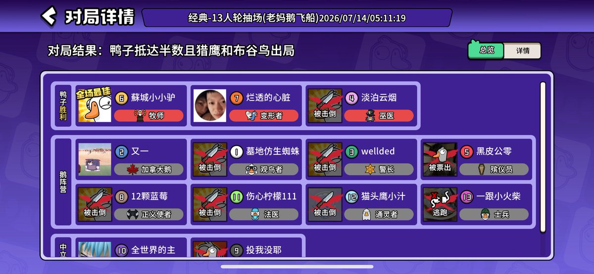 fangshengzz's tweet photo. 本人已严肃退游
这把第一轮7号说自己一开始挂机 之后从医疗室刚走到食堂 在会议上还掰票 我就说他脚程绝对不对发言划水 中下牌 他一下就急了 开始骂我“你妈了个逼的”之类的 下了会议边骂边给我杀��� 结束之后还在骂 骂我“母狗”“骚婊子”我不知道我招谁惹谁了 https://t.co/yu6UG0W0Rt