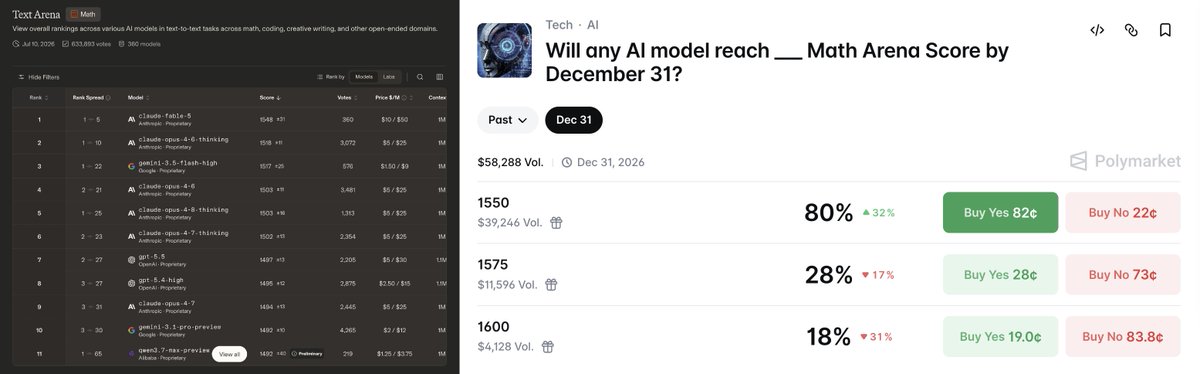 Predictbook tweet media