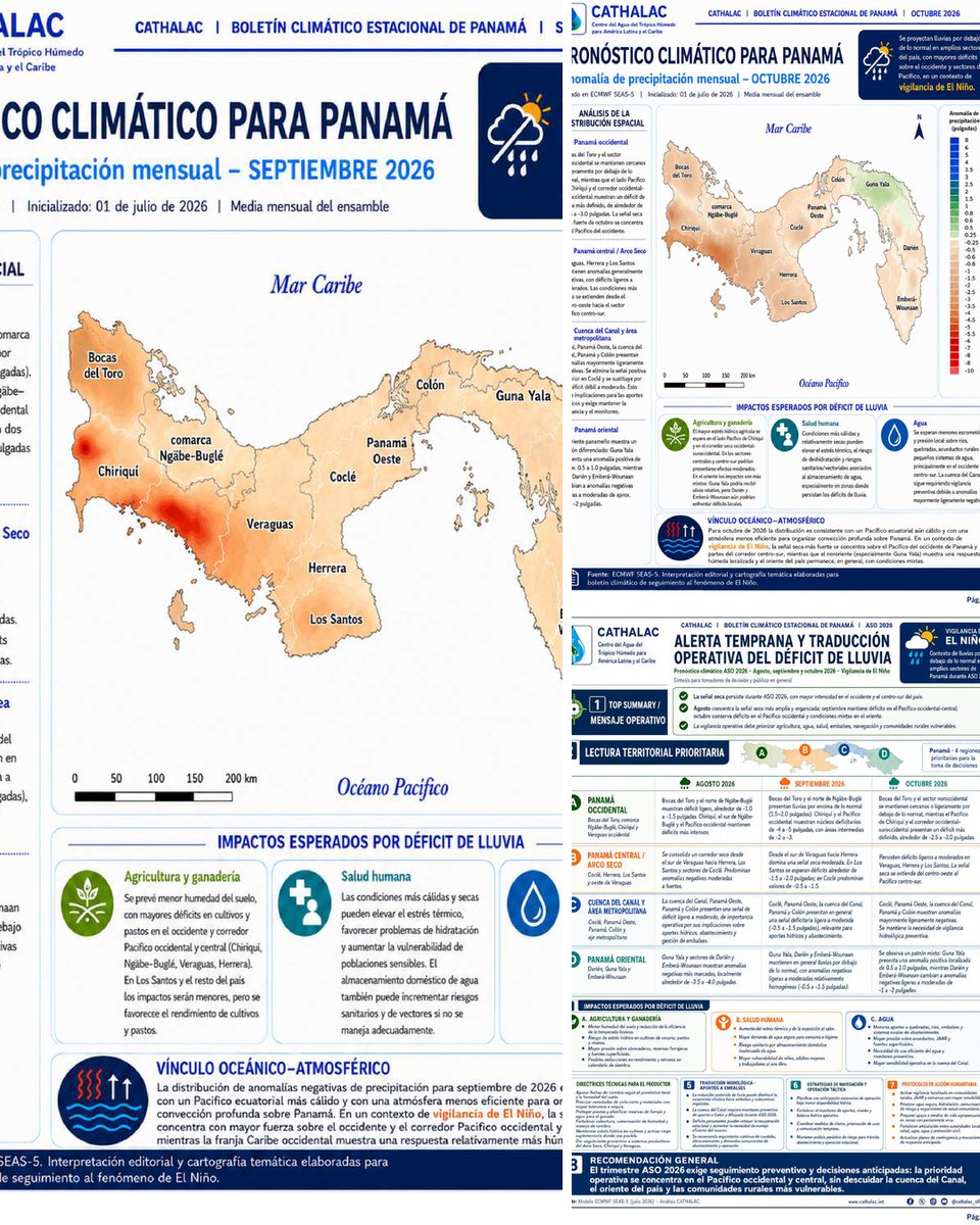 servir_cathalac's tweet photo. Compartimos el Boletín Climático de Panamá – Seguimiento a El Niño | Julio 2026 (https://t.co/0WT9e4RW1a), elaborado por CATHALAC.
El boletín confirma que El Niño continúa presente y se ha fortalecido, con calentamiento más claro en el Pacífico ecuatorial central y oriental. Para Panamá, esto aumenta la probabilidad de una temporada lluviosa más irregular y menos eficiente durante agosto–septiembre–octubre de 2026.
La señal seca se proyecta con mayor persistencia sobre el Pacífico occidental y central: Chiriquí, Ngäbe-Buglé, Veraguas, Herrera, Los Santos y sectores de Coclé. La cuenca del Canal y el área metropolitana mantienen una señal deficitaria ligera a moderada, por lo que se recomienda vigilancia preventiva de aportes hídricos, embalses y abastecimiento. En el oriente del país se esperan déficits ligeros a moderados y mayor variabilidad local.
Los sectores más sensibles son agricultura y ganadería, agua y salud humana, por posibles reducciones de humedad del suelo, estrés hídrico, presión sobre fuentes de agua, mayor demanda de agua segura y exposición al calor.
Importante: el pronóstico puede variar si se desarrolla una depresión, tormenta tropical o huracán en el Atlántico o Caribe, especialmente en septiembre u octubre, lo que podría aumentar temporalmente los acumulados de lluvia sobre Panamá.
Mensaje clave: mantener vigilancia climática continua y activar medidas preventivas en agua, agro, salud y comunidades rurales vulnerables.
