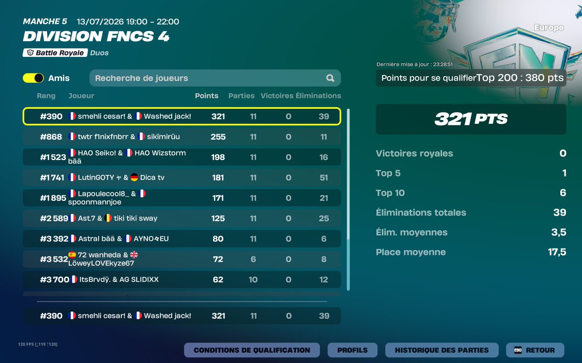 cesar200z's tweet photo. nice try QUAL DIV 3 ?? crazyyy 
 crash last game thx epic game screen off in full lategame 🤓🤓🤓 https://t.co/RfvgO5aDPq