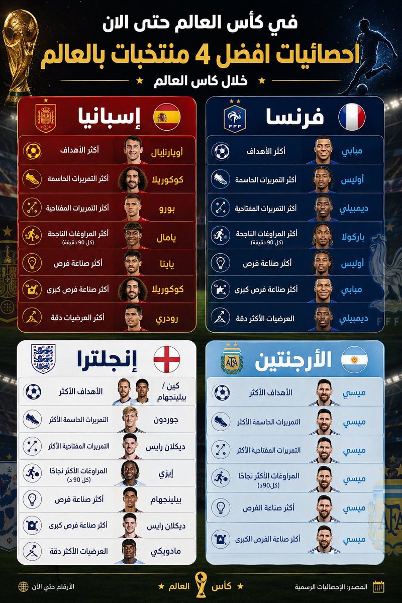 يوسف 🇦🇷 B2B tweet media