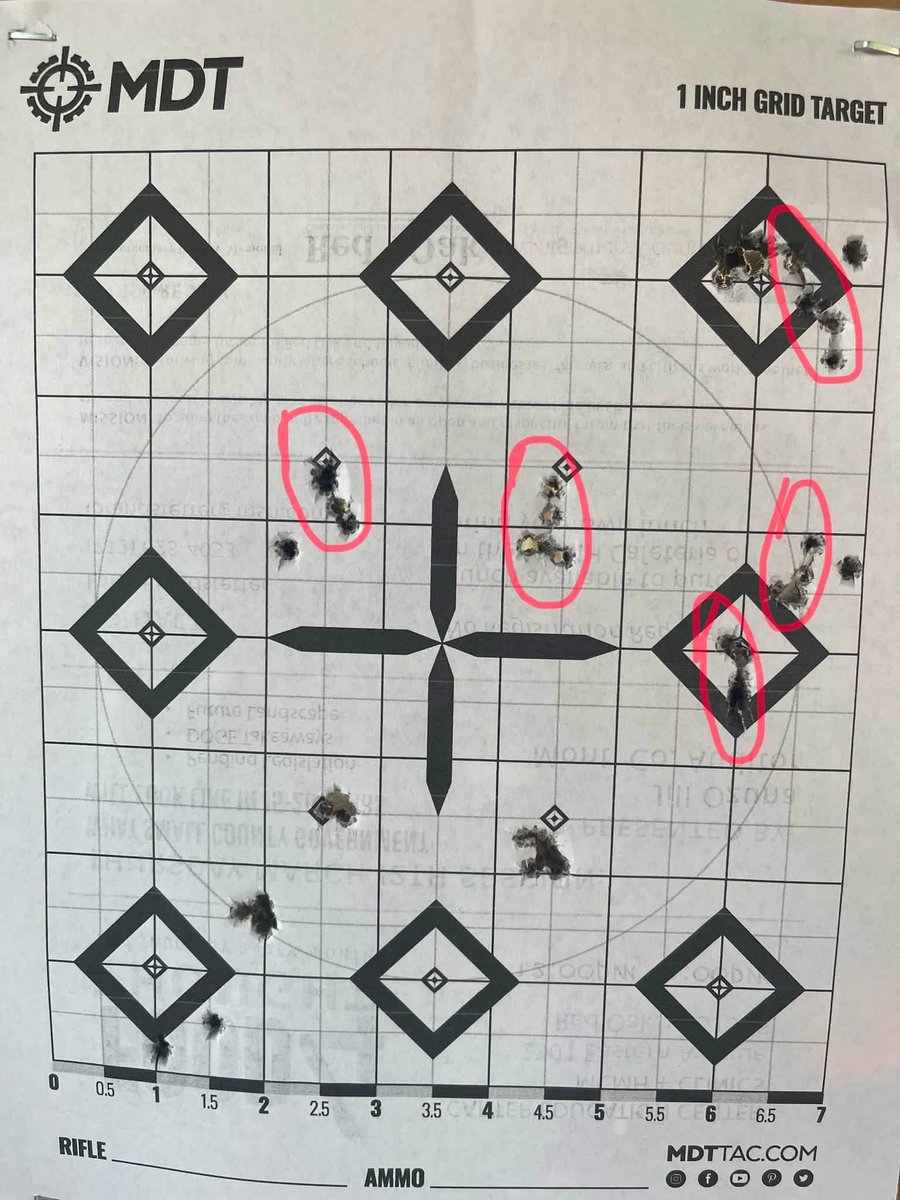 VictorCompanyUS's tweet photo. Every detail matters. Every shot counts. 

@romethesemiguy 
@heathervictorr 
@athlonoptics 
@mdttac21 

#upgradetoprecision #longrange #builttolast #rimfire #outdoors https://t.co/kqFQiwisp6