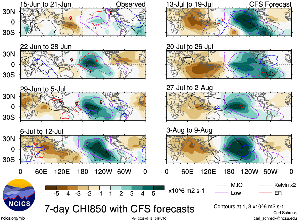 SinopSudamerica's tweet photo. #MJO: Importante anomalía (+) de la VP, lo que indica alta convergencia en niveles bajos y divergencia en altura, favoreciendo convección sobre la piscina cálida del Pacífico central. Esto contribuye a mantener e intensificar el contenido de calor oceánico, reforzando TSM cálida. https://t.co/4JSyNxRogX