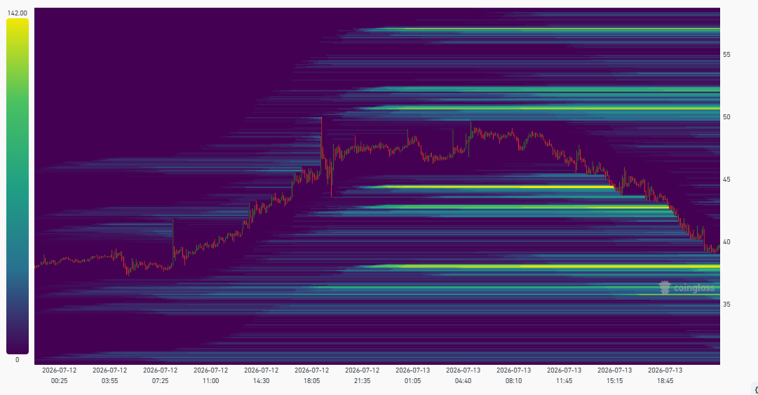 M_Ajmal7771's tweet photo. $Dexe
why you people complicating things. 
there is liquidity around 38 35 then will go up to 50 to 60 then to zero.
giving you premium things with no cost. https://t.co/K9EvorOIT3