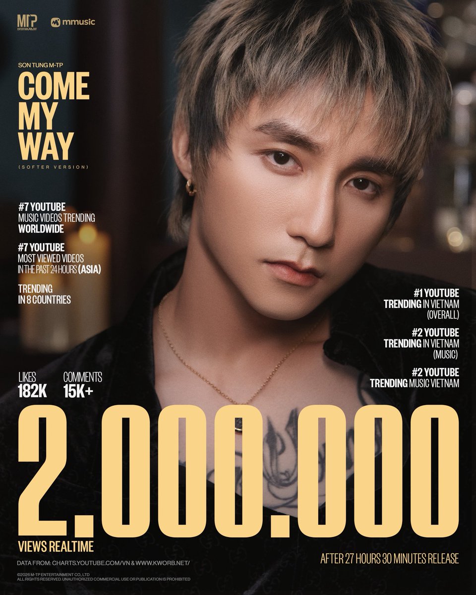 mmusicvn's tweet photo. 24 hours since release, over 2 million views and trending in 8 countries, COME MY WAY (Softer Version) has already been showered with so much love from music fans worldwide 🤍🙏

Thank you for showing up, streaming, sharing, and loving this song with your whole heart!!! https://t.co/mudwhTAuEQ