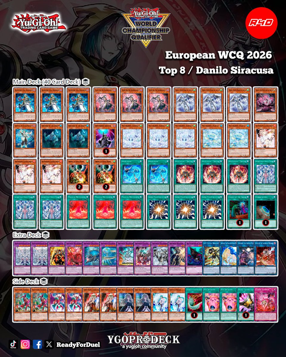 Readyforduel's tweet photo. Top 8 European WCQ 2026
https://t.co/rpw1VIU4D8
#YuGiOh #TCG #Readyforduel https://t.co/rmZuh0TgUR