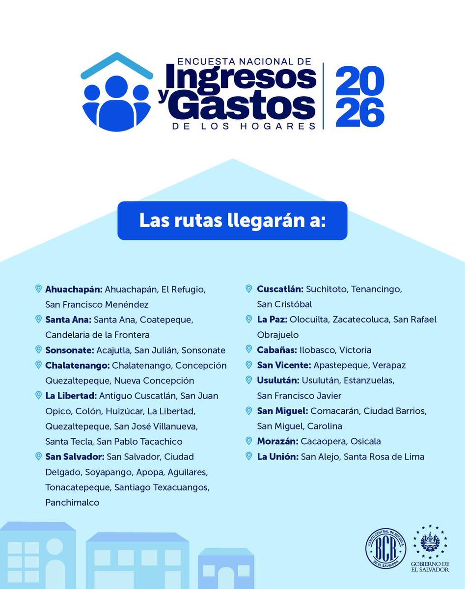 bcr_sv's tweet photo. 📢 Conoce dónde estaremos realizando la Encuesta Nacional de Ingresos y Gastos de los Hogares 2026 (ENIGH) del 11 al 23 de julio. https://t.co/9KxU1Xkwux