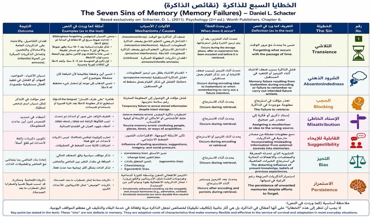 #سيكولوجيستس tweet media