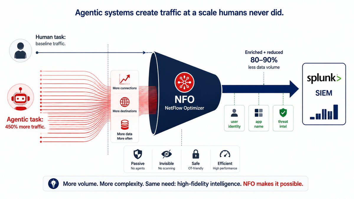 NetFlowLogic tweet picture
