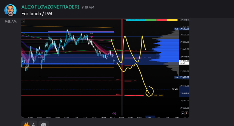Flow Zone Trader tweet media