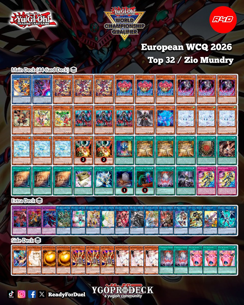 Readyforduel's tweet photo. Top 32 European WCQ 2026
https://t.co/iVJGylQdI6
#YuGiOh #TCG #Readyforduel https://t.co/6OcrtxAXV3