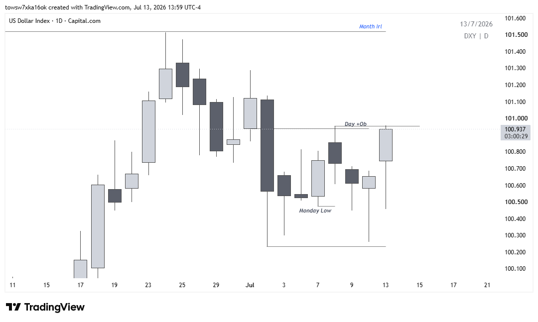 thegh0st_tr4der's tweet photo. EURUSD

To be honest, major pairs haven't been that clean lately.

But I still took the trade based on:

Expectation: Retracement into the weekly FVG.
 Profile: New York Continuation.
 PD Array: 1H &amp; 4H Fvg .
 Entry: 3M CISD.
 Target: 4R.
Result: ❌ -1R (Stopped Out). https://t.co/3fUHb8LKVI