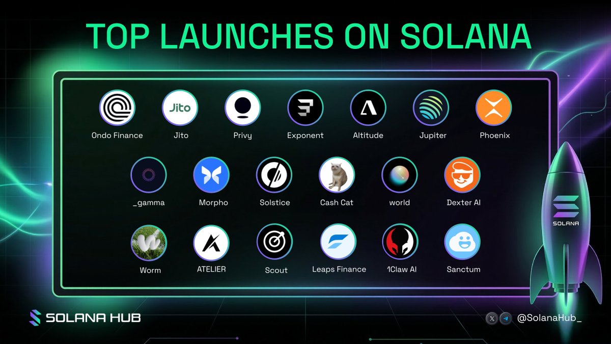Solana Hub tweet media