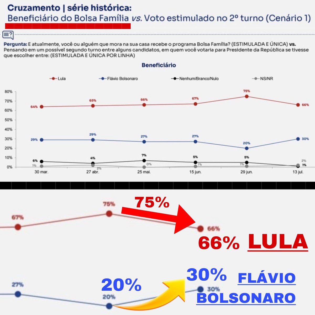 Eduardo Bolsonaro🇧🇷 tweet media