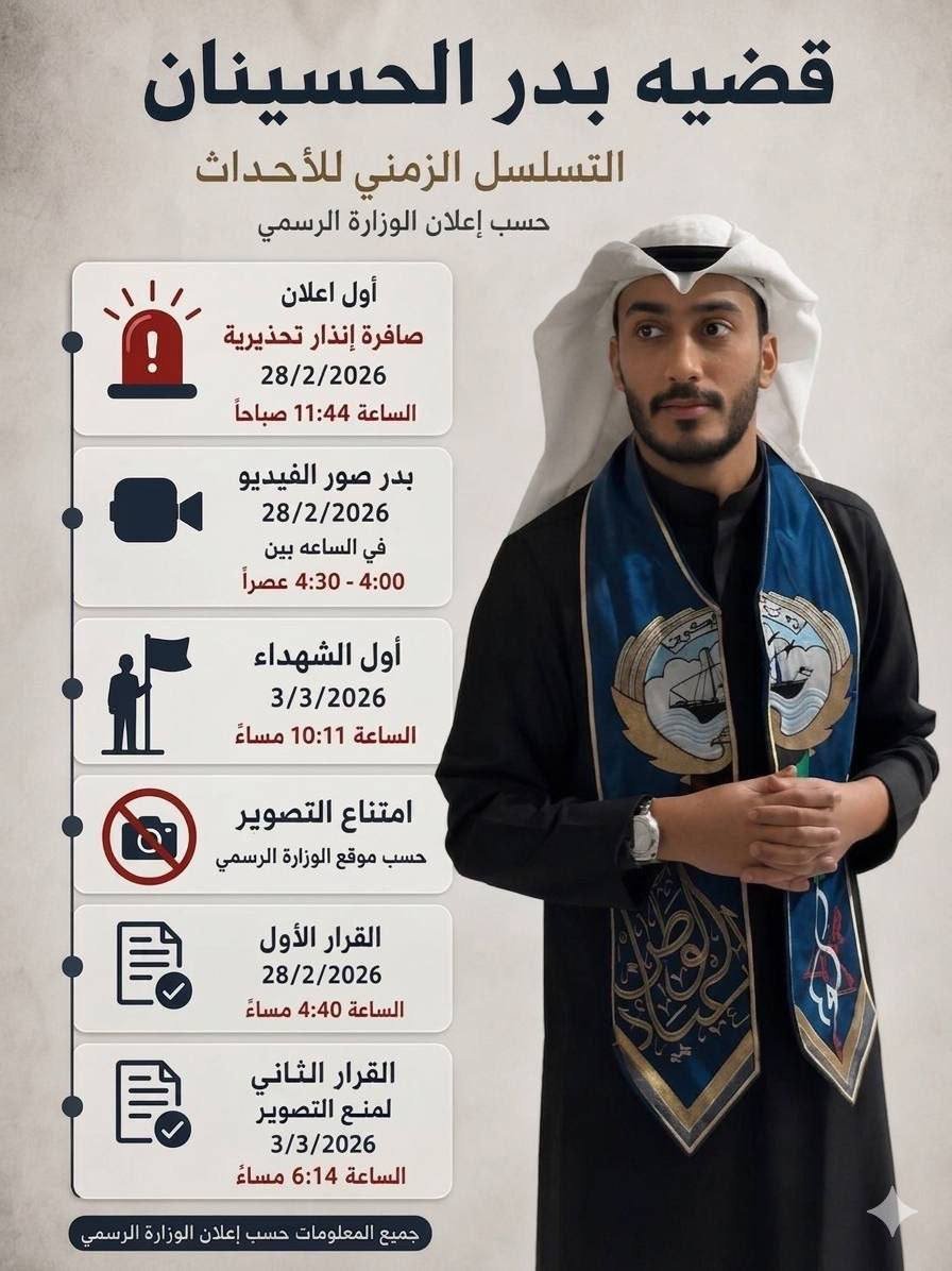 ne99186's tweet photo. في بدايه الحدث كانت الرؤيه ضبابيه للجميع وبدر تصرف بناءً على المفاجأه الأولى دون إدراك لكيفيه تطور الأحداث لاحقاً ووقتها ماكان قرار منع تصوير ولا في أضرار،الفجوة الزمنيه بين وقت التصوير ووقت إعادة النشر المتأخر هي أساس سوء الفهم الحاصل #بدر_الحسينان #الكويت #النائب_العام #عفو_خاص https://t.co/OdBhlotGNN