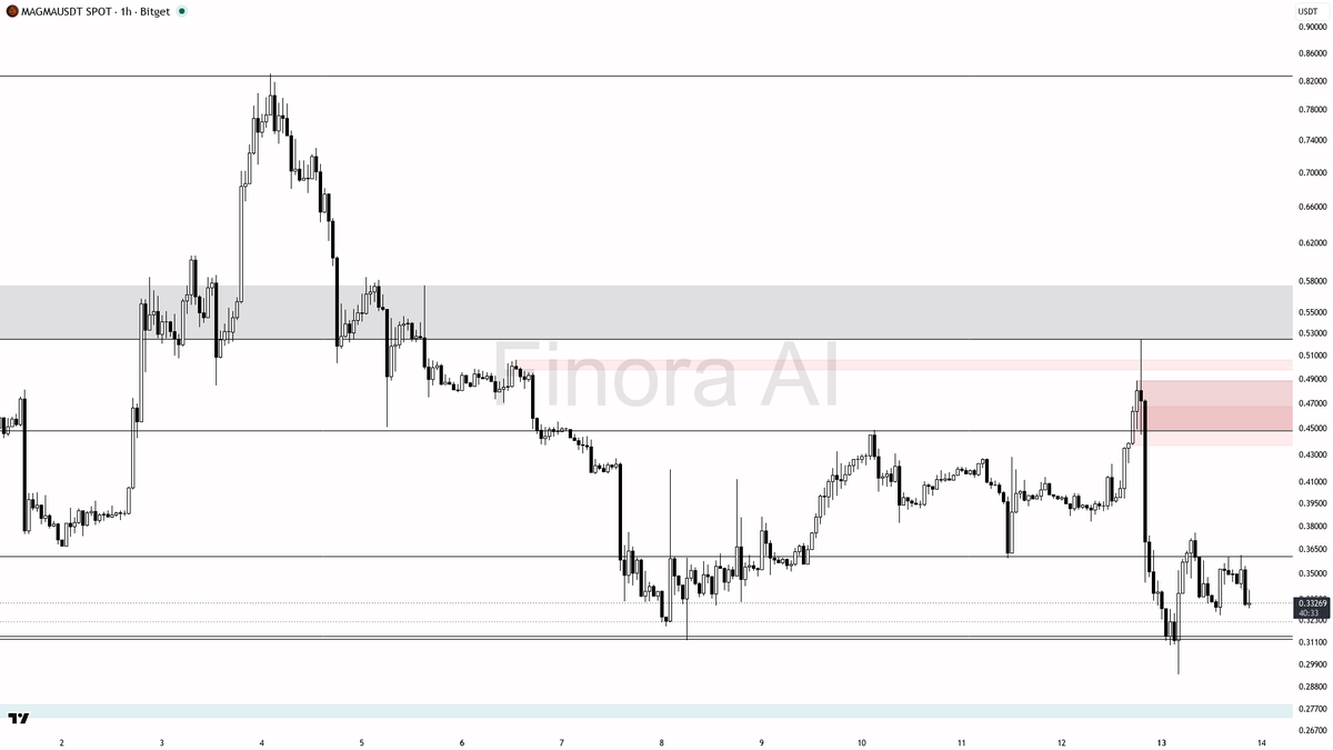 Finora AI - Your Trade Buddy tweet media