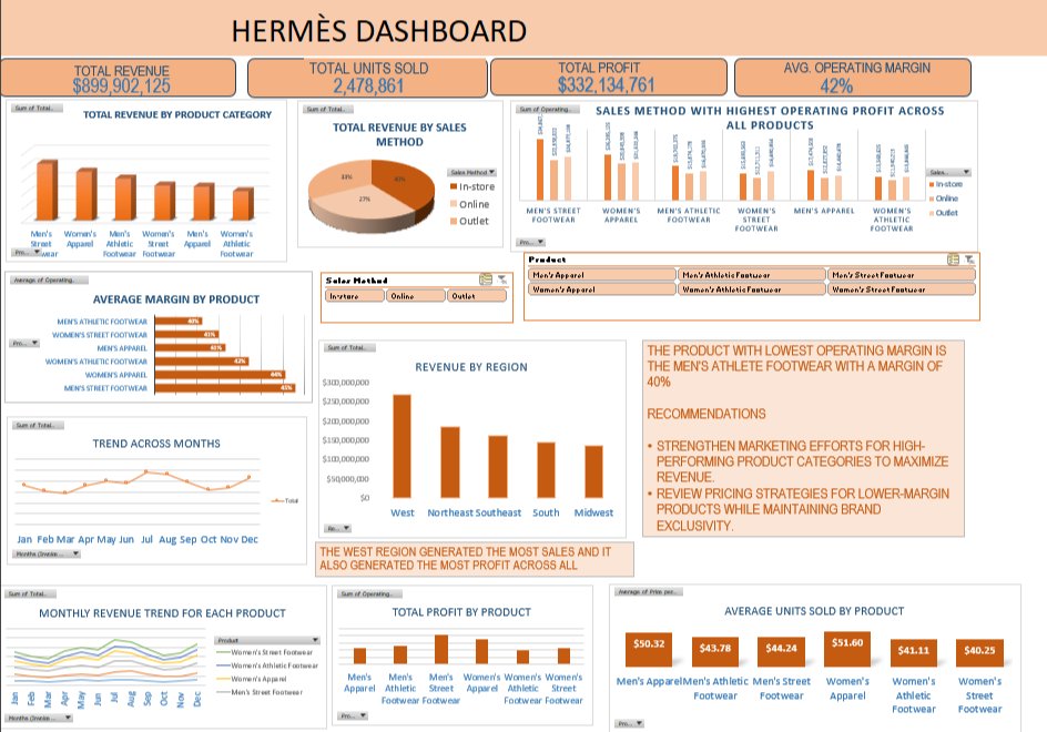 mimy_37's tweet photo. Disclaimer: This dashboard was created for educational purposes using a dummy dataset. While the dashboard is branded as Hermès for presentation, it is not based on Hermès' actual business data or performance. @leinadstudios
#LSacademy2026scholarship #ExcelDashboard #DataAnalysis https://t.co/0R9e8NgoYR