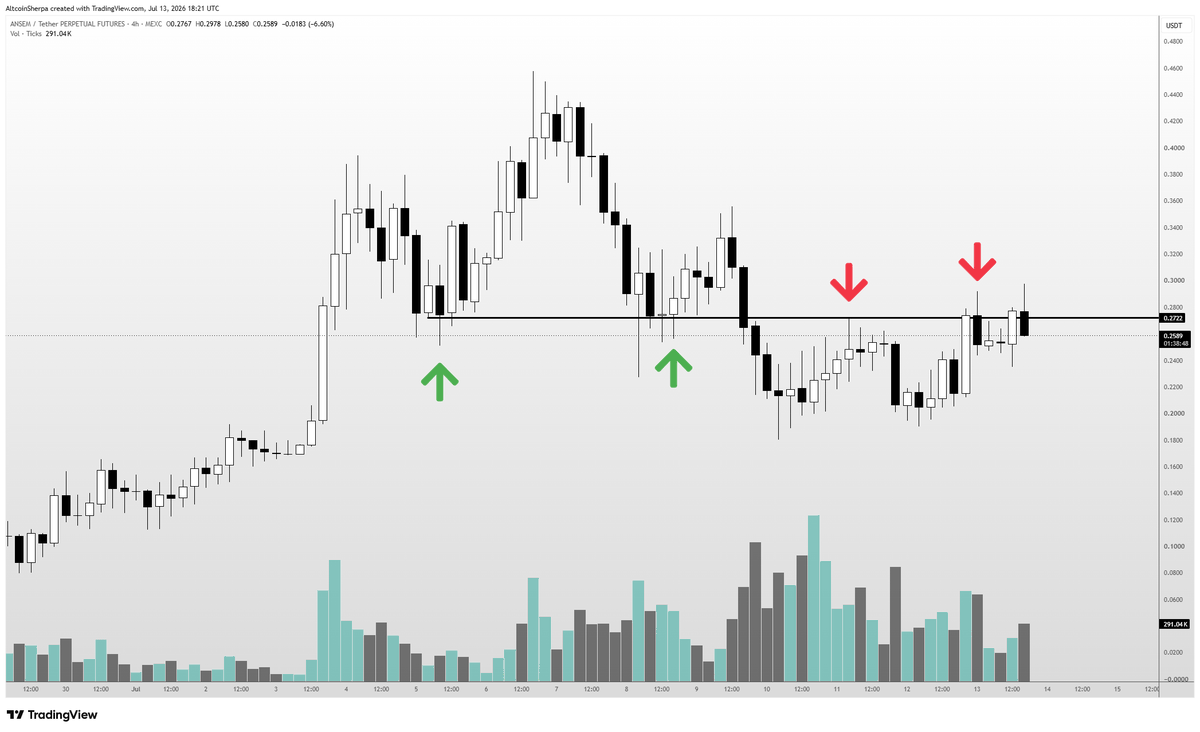 Altcoin Sherpa tweet media