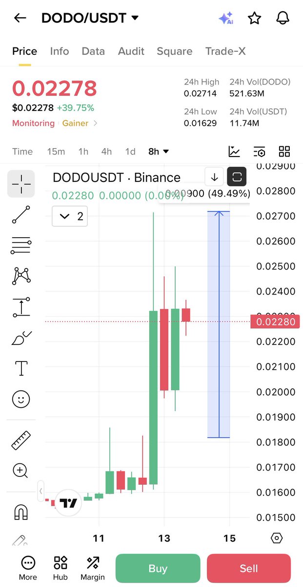 Cryptobull ( Free Premium Calls ) tweet media