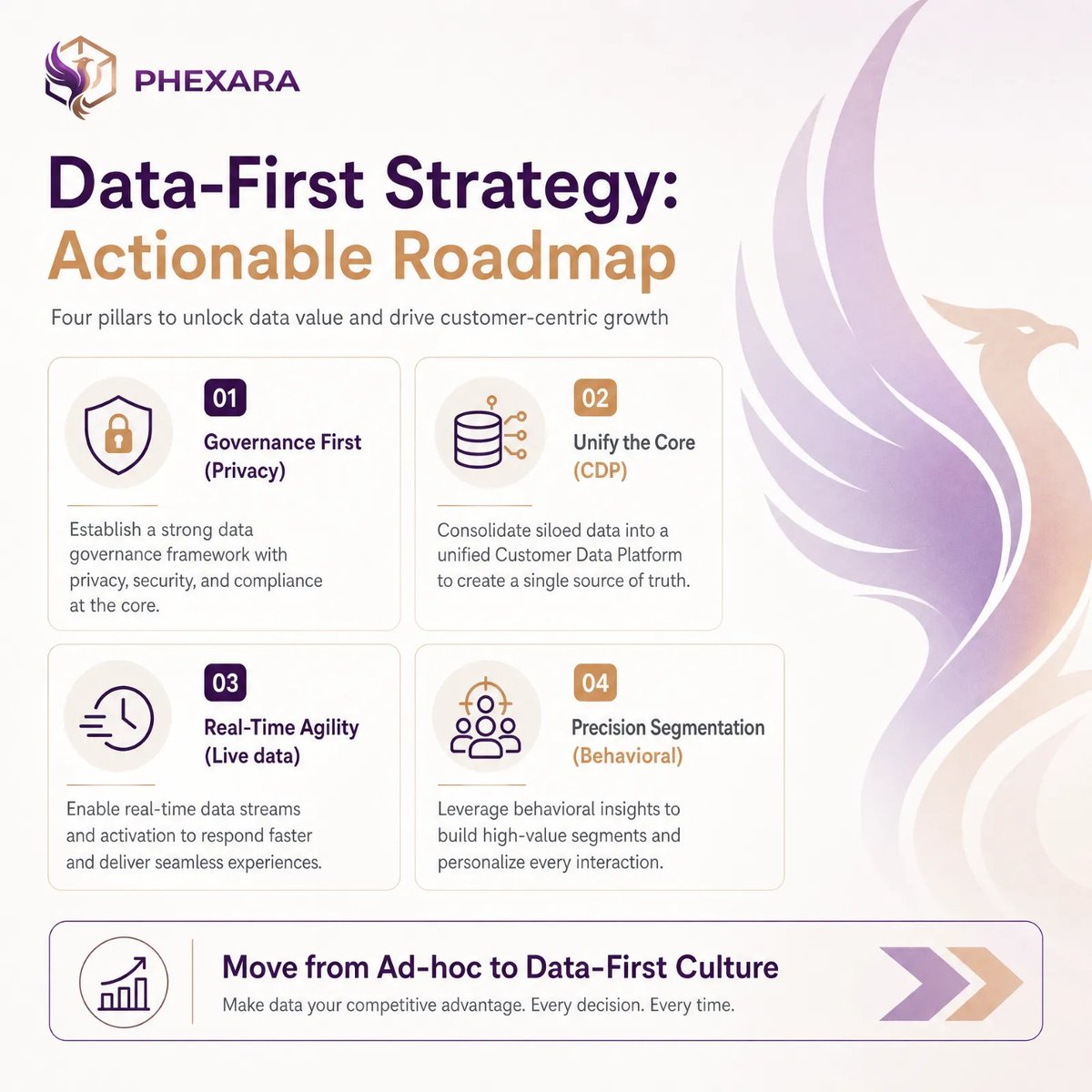 Phexara_LTD's tweet photo. Technology becomes valuable when it understands the people who use it.

Every missed recommendation, repetitive chatbot response, or disconnected digital experience points to something deeper; it reflects how well, or how poorly, customer needs are being understood. https://t.co/299wNUmZov