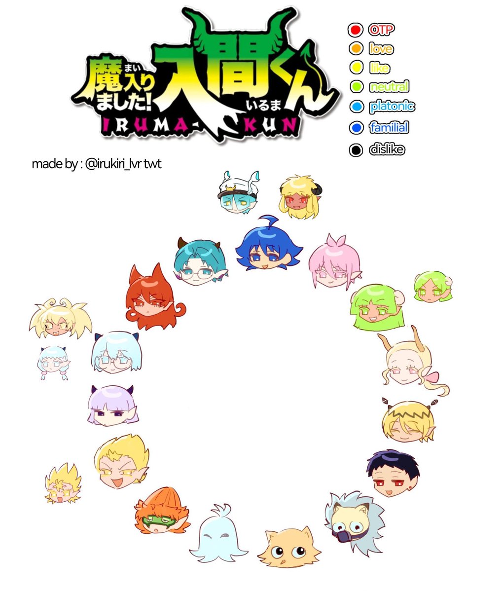 irukiri_lvr's tweet photo. hai i made a ship chart and added some additional characters too.
Feel free to use and adjust to your liking!!! 🫶🫶 https://t.co/5X6U0iX92f