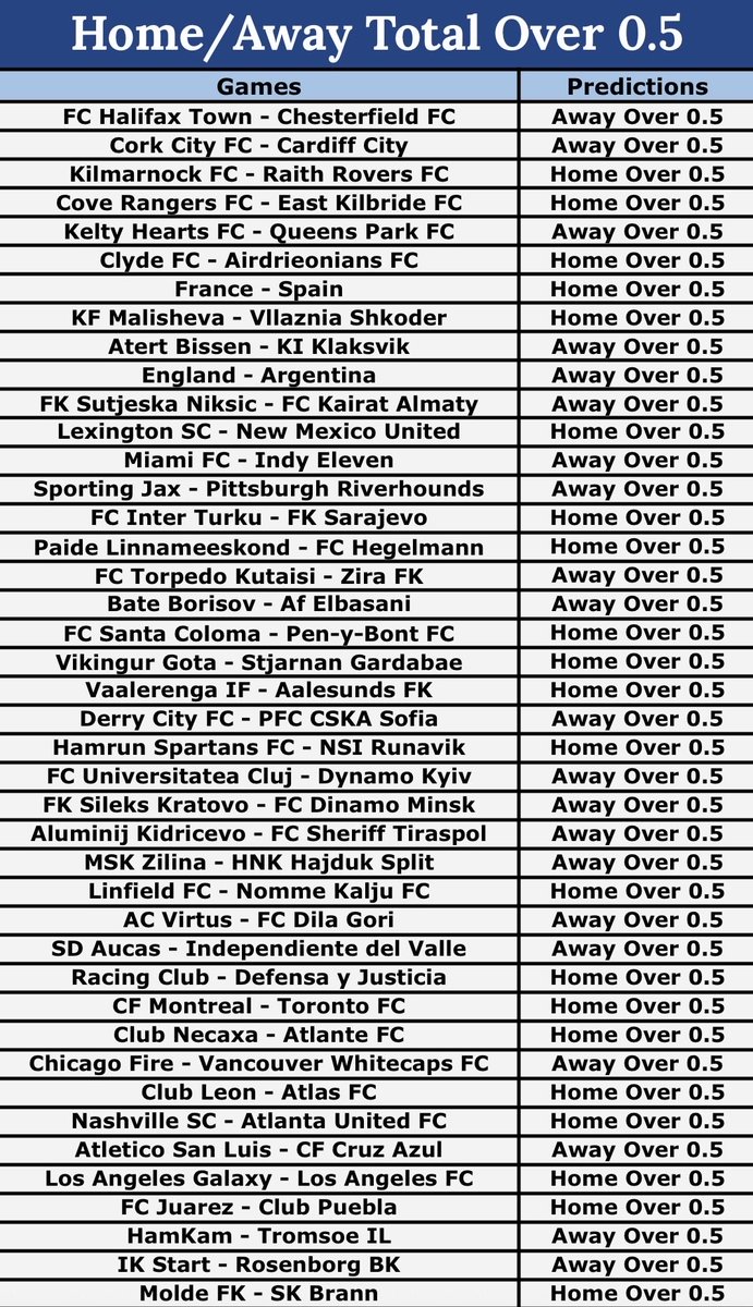 Gis0808's tweet photo. 🚨BETWAY CODE : BW62A01642 —————————————————- 
—————————————————-
📝EDIT, CUT OR CREAT YOUR BETSLIP FROM HERE👇 https://t.co/x8ZZv4mc2K