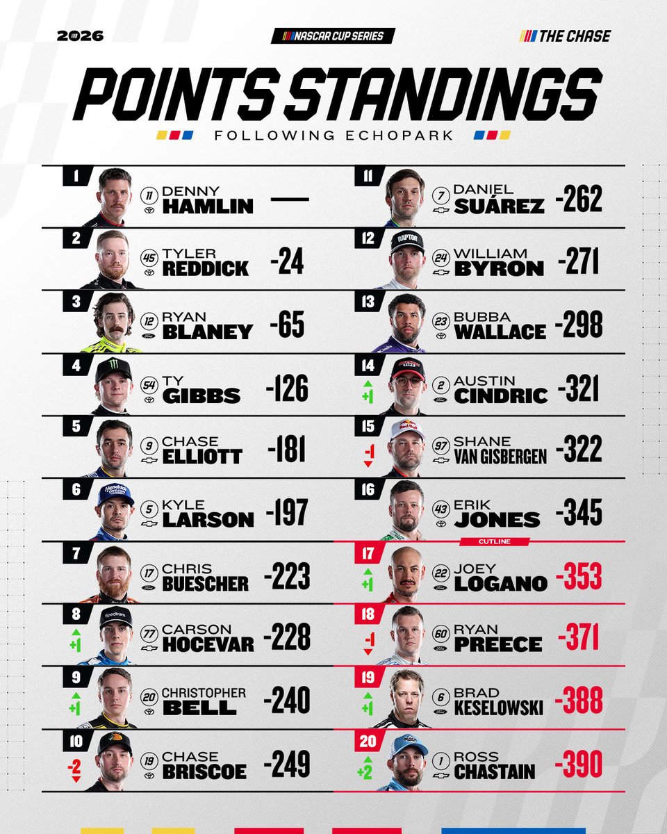 NASCAR tweet media