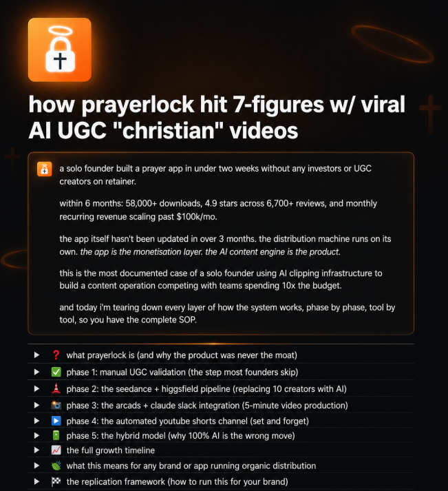 johnvirality's tweet photo. this christian app was built in 3 days with AI and now prints $100k+/mo off organic virality alone:

PrayerLock.

it's a mobile app that locks your phone until you pray.

they posted 40 times a day across 12 burner accounts until a SINGLE hook cracked

then he stopped experimenting and flooded that exact format across every platform at once:

> 58,000+ downloads
> 6,700+ reviews
> 4.9 stars
> 6M+ views off his first 11 accounts

moral or not, the system is cracked

so i tore down the ENTIRE system and mapped out how you'd run it now with an AI pipeline doing the manual grind for 1/10th the cost

here's what's inside:

> the manual validation phase 90% of founders skip

(why he posted 40x a day BEFORE spending a dollar, and why skipping this step means you're just scaling content nobody wants)

> the "find one hook, spam it" principle that took him from mediocre results on attempt 39 to a winner on attempt 40

(most people diversify the second something works, he did the opposite)

> the AI content pipeline that now replaces 10 UGC creators for a fraction of the cost

(seedance + higgsfield for variations, arcads + claude for 5-minute video production, the exact stack and how it connects)

> why going 100% AI gets you clocked as fake, and the exact hybrid split between real creators and AI that keeps the content passing the scroll test

all reverse-engineered from one of the most documented solo founder distribution plays of the year

like + comment "PRAY" and i'll send it over

(must be following + RT for priority access)