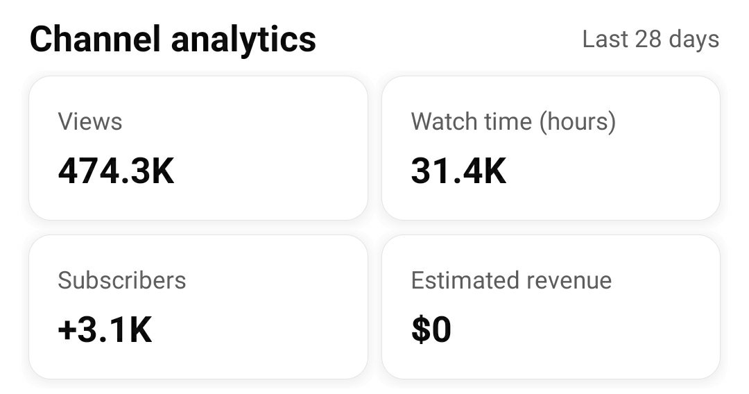 idybankz's tweet photo. Finally monitized🎉

After two weeks of waiting for this email 
I finally got it 
Thanks to the best mentors @exxcess_ and @whatyougondo43 
I really appreciate you guys ❤️

 Also my brothers @AwakDaniel_ and @AlexFavour16 for their help thorough out this journey 
I owe una 🙏 https://t.co/qE75VokZlH