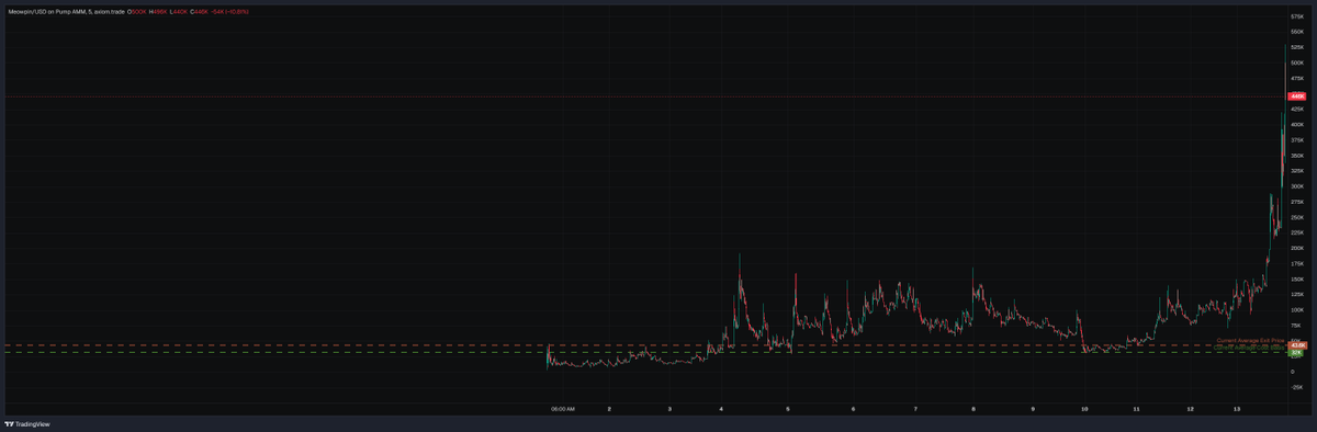 xuolis's tweet photo. when you lowkey early af but nobody cares so you sell and then they send it without you https://t.co/BiGVfp2HSQ