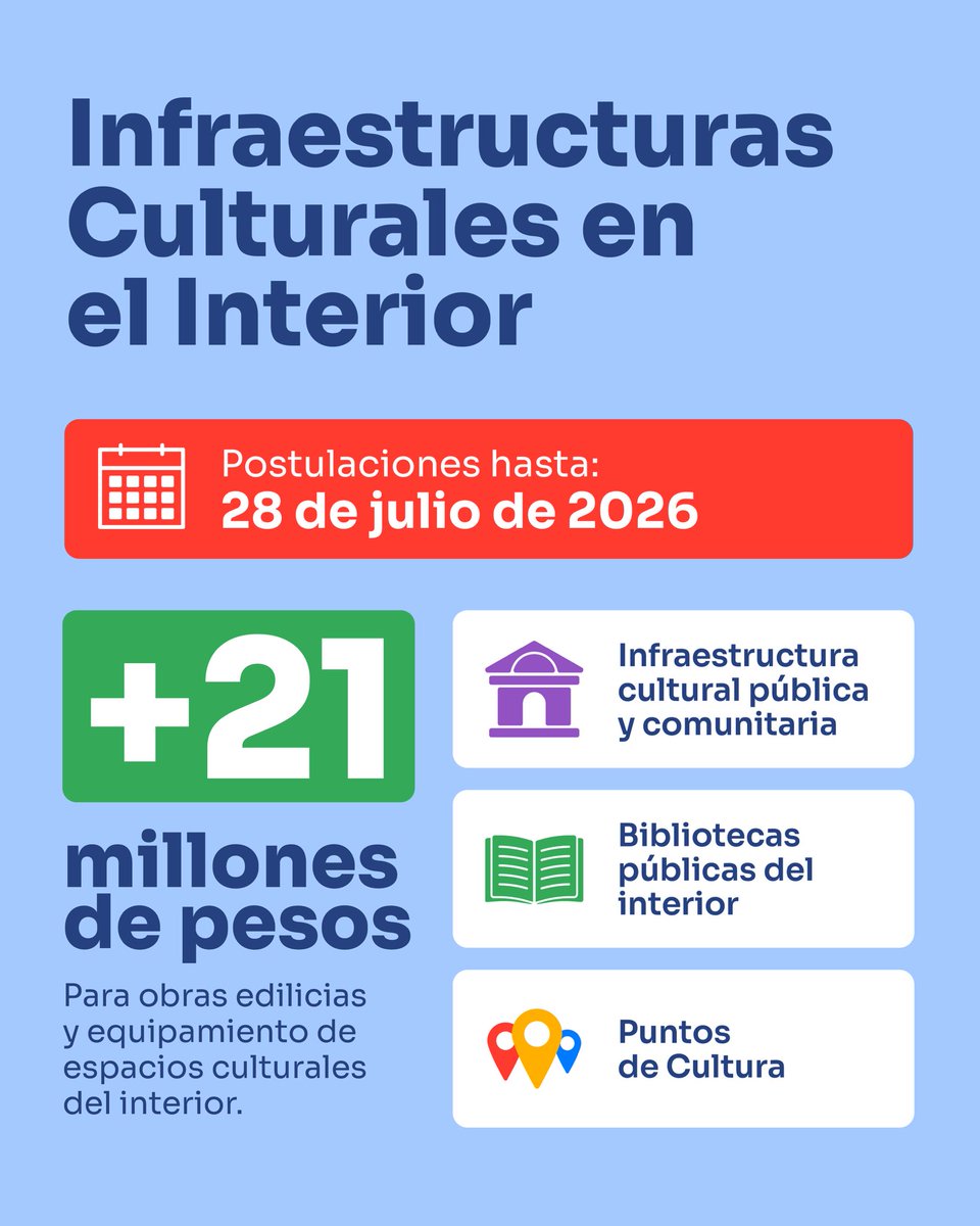 JoseCarlosMahia's tweet photo. 🖼️ En 2026 destinamos más de $85 millones a cinco fondos y nacionales para fortalecer la creación, la formación, la infraestructura y el acceso a la cultura en todo el país 🇺🇾

Más inversión, más oportunidades y más cultura en cada territorio.

➡️ ¡Postulate! https://t.co/CztOqNsc2X