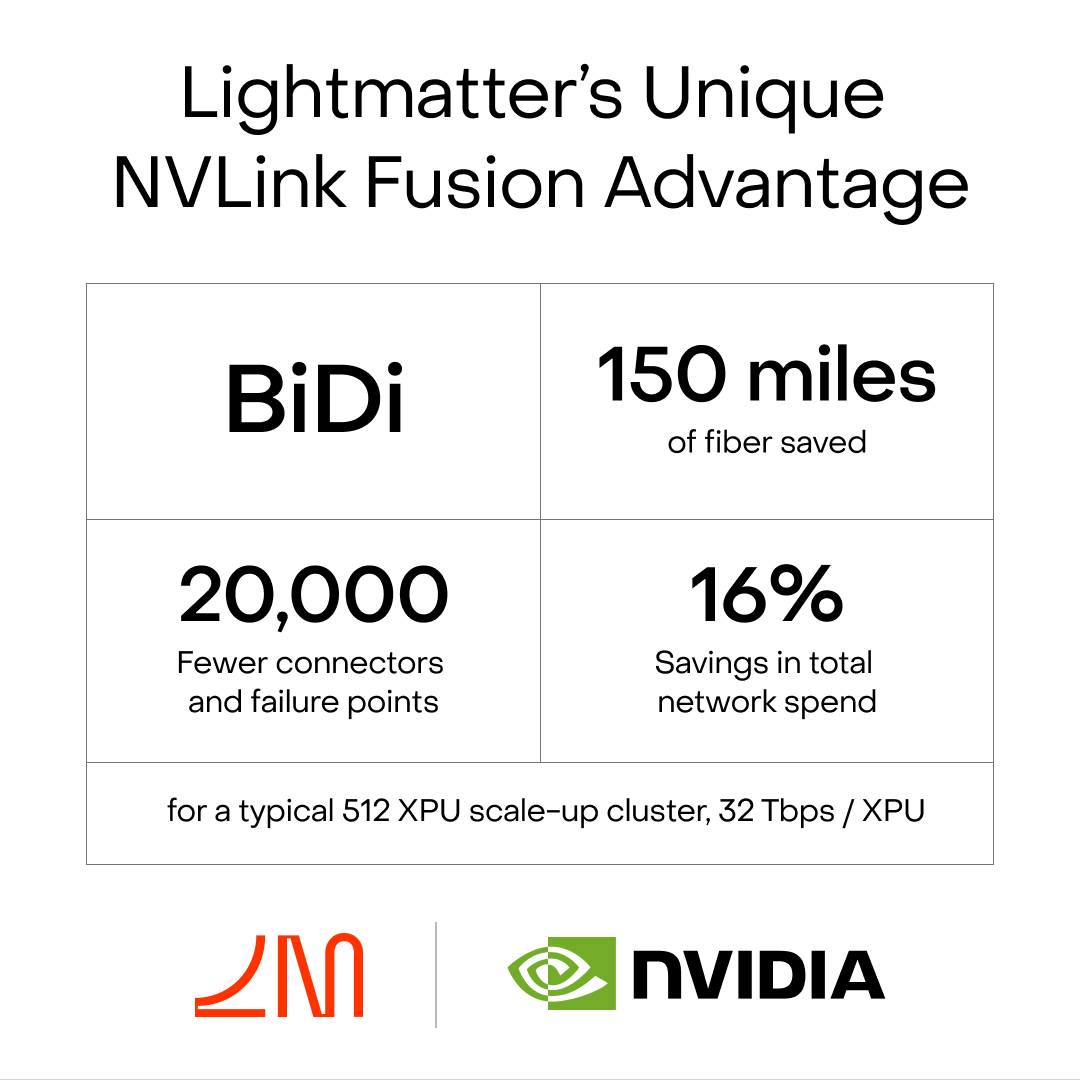 Lightmatter tweet media