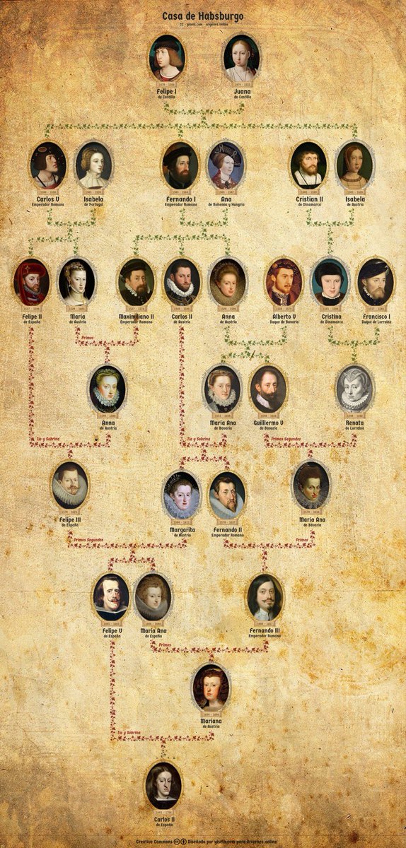 Javyta90's tweet photo. @cogito_yuri @Aleksan54641879 Lots of marriages between cousins and between uncles and nieces https://t.co/OV3hjzJ6a2