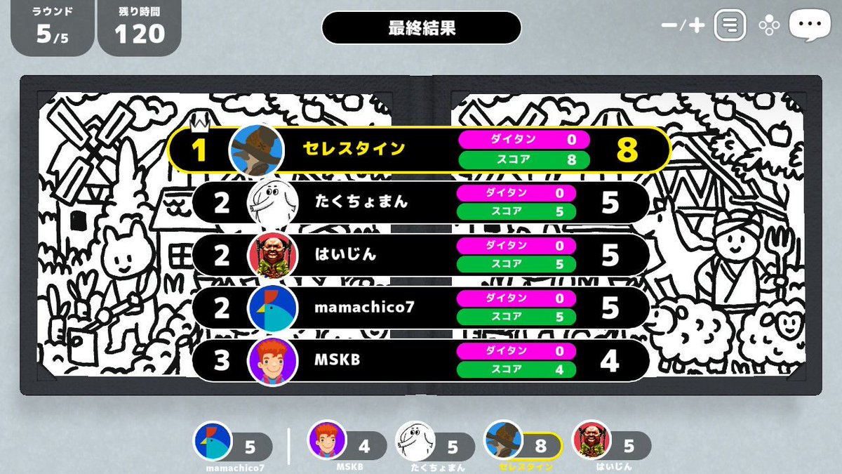 ykmstm's tweet photo. 久し振りにswitch2のスクショを見ていたら、オインク色々撮ってました！

１枚目・２枚目
悪ふざけしかしていないのに、なぜか勝率の高いゲーム。
３枚目・４枚目
狂気のツバサ＆大逆転敗北のツバサ

ツバサさんって真面目で大らかなのに、おいしいポジションなの羨ましいｗ https://t.co/oITFLPaUwl
