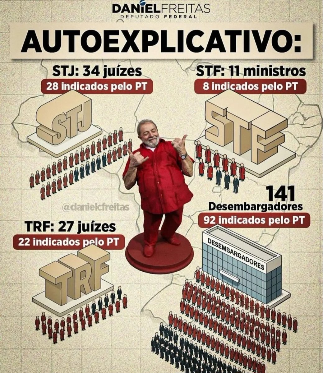 DarlanDcv's tweet photo. @drpaulofaria22 @SamPancher Tem que denunciar os atos também... https://t.co/DMoKl32avB