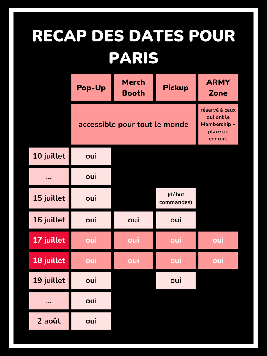 BTS_French_Alex's tweet photo. Recap de la merch vendue et de toutes les dates https://t.co/o975LISPrw