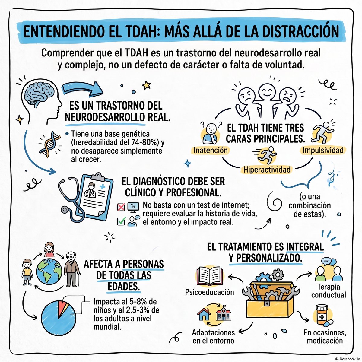 dr_J0NATHAN_Rmz's tweet photo. El TDAH no siempre se ve como una persona que no puede quedarse quieta. 

A veces se ve como alguien que llega tarde aunque comenzó a prepararse con horas de anticipación.
Como una persona que tiene diez pendientes abiertos y no sabe por cuál comenzar.
Como alguien inteligente, capaz y comprometido, pero que constantemente siente que rinde por debajo de lo que podría.
Como una mujer que durante años fue descrita como “distraída”, “desorganizada”, “soñadora” o “demasiado sensible”, pero nunca fue evaluada.
Como un adulto que vive cansado de hacer un esfuerzo enorme para cumplir con tareas que para otras personas parecen sencillas.

En el marco del Día de Concientización sobre el TDAH, vale la pena aclarar algo importante:
El trastorno por déficit de atención e hiperactividad no es flojera, falta de disciplina ni desinterés.

Es un trastorno del neurodesarrollo que puede afectar la capacidad para regular la atención, controlar impulsos, organizar actividades, calcular el tiempo, iniciar tareas, sostener el esfuerzo y terminar lo que se empieza.

Una persona con TDAH puede concentrarse durante horas en algo que le interesa y, al mismo tiempo, tener enormes dificultades para comenzar una actividad importante pero repetitiva.
Esto no significa que “sí puede cuando quiere”.

Significa que el problema no siempre consiste en la ausencia de atención, sino en la dificultad para dirigirla y regularla voluntariamente de acuerdo con las prioridades.

Por eso el TDAH puede manifestarse como:
• olvidos constantes;
• pérdida frecuente de objetos;
• procrastinación;
• dificultad para organizarse;
• acumulación de pendientes;
• errores por descuido;
• impulsividad;
• inquietud interna;
• problemas para administrar el tiempo;
• dificultad para terminar proyectos;
• frustración intensa ante tareas cotidianas.

En los adultos, la hiperactividad no siempre implica correr o moverse constantemente.
Puede sentirse como una mente que nunca se apaga, una necesidad continua de hacer algo, impaciencia, dificultad para relajarse o sensación de vivir permanentemente atrasado.

También es frecuente que existan dificultades para regular las emociones: irritabilidad, baja tolerancia a la frustración, reacciones intensas y dificultad para recuperar la calma.

Sin embargo, estos síntomas no son exclusivos del TDAH.
La ansiedad, la depresión, el trastorno bipolar, los problemas de sueño, el consumo de sustancias, el estrés crónico, algunas enfermedades médicas y otros trastornos también pueden afectar la atención.
Por eso una lista en internet no puede confirmar el diagnóstico.

Para hablar de TDAH, los síntomas deben haber comenzado durante la infancia, presentarse de forma persistente, aparecer en más de un contexto y producir dificultades reales en la vida escolar, laboral, familiar o social.

El diagnóstico no se realiza mediante una resonancia, un electroencefalograma, una prueba de sangre o un cuestionario aislado.
Se realiza mediante una valoración clínica completa que incluye la historia del desarrollo, los síntomas actuales, el funcionamiento cotidiano, las comorbilidades y, cuando es posible, información de familiares o personas cercanas.

También necesitamos dejar atrás algunos mitos:
- El TDAH no es causado por el azúcar.
- No es consecuencia de usar videojuegos.
- No aparece por una mala crianza.
- No implica menor inteligencia.
- No afecta únicamente a los niños.
- No desaparece necesariamente al crecer.
- Y tampoco es un “superpoder”.

Las personas con TDAH pueden tener creatividad, espontaneidad, energía y una gran capacidad para resolver problemas, pero romantizar el trastorno puede invisibilizar el sufrimiento, los fracasos repetidos, la baja autoestima y el agotamiento que muchas personas experimentan.

La buena noticia es que el TDAH puede tratarse.
El manejo puede incluir psicoeducación, ajustes en el entorno, estrategias de organización, terapia cognitivo-conductual, entrenamiento para padres y tratamiento farmacológico cuando está indicado.

El objetivo no es cambiar la personalidad de la persona.
El objetivo es ayudarle a funcionar mejor, reducir el sufrimiento y recuperar la sensación de control sobre su vida.

Muchas personas pasan años creyendo que son flojas, irresponsables o incapaces, cuando en realidad necesitaban una evaluación adecuada.

Comprender el TDAH no significa justificarlo todo. Significa dejar de juzgar lo que todavía no hemos entendido.

Si estas dificultades han estado presentes desde la infancia y están afectando tu vida, buscar una valoración profesional puede ser el primer paso para entender qué está ocurriendo.
Comparte esta publicación.
Tal vez alguien lleva años pensando que su problema es falta de voluntad, cuando en realidad necesita ayuda.

La información de esta publicación es educativa y no sustituye una valoración médica individual.