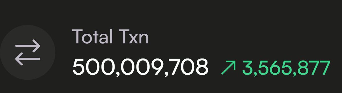 mikeinweb's tweet photo. 500 MILLION TRANSACTIONS ON MONAD MAINNET https://t.co/KcR7EkhwWE