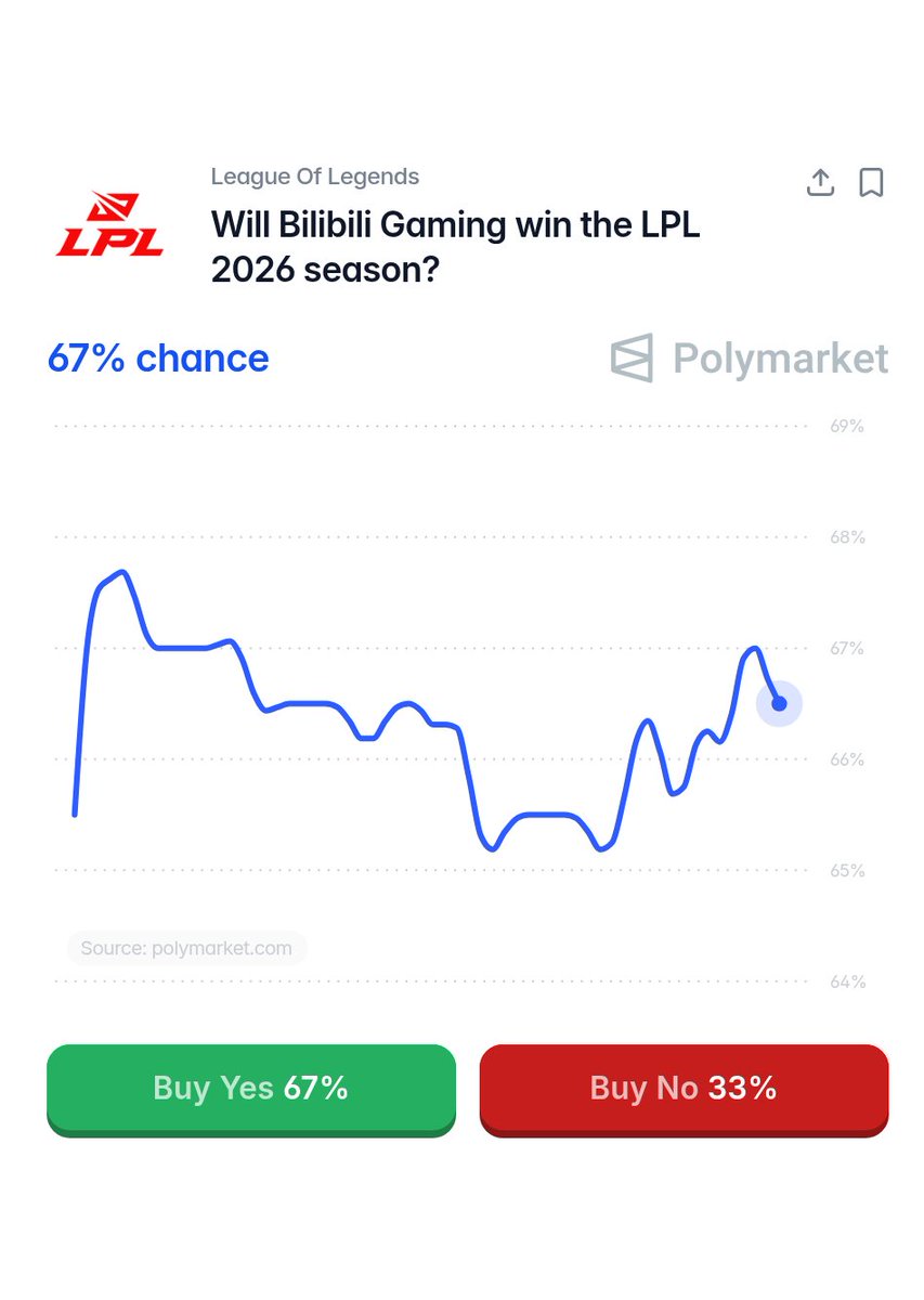 Polymarket League of Legends tweet media