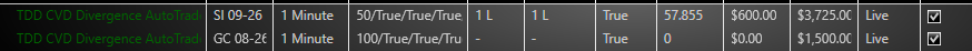 Tactical_D_Desk's tweet photo. GC another $500, $1500 on the day.

https://t.co/lzwWktvyQ8 https://t.co/UYydhO0t2s