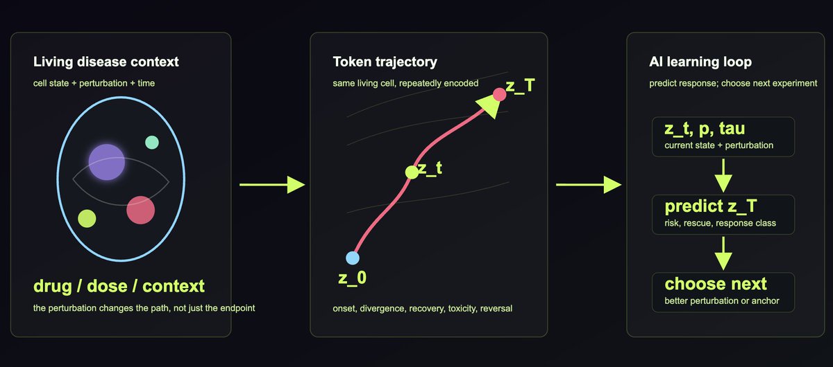 Precigenetics tweet media