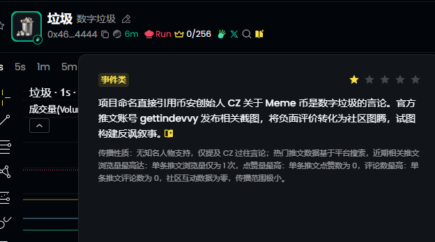 BSC 的#垃圾0x46f36abab185560e4cbbd29822aa12b3c9384444