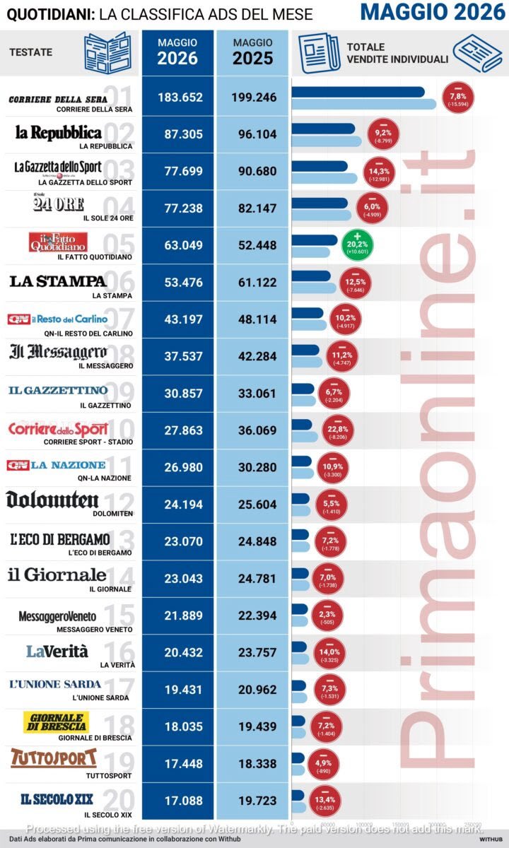 Maurizio Pistocchi tweet media