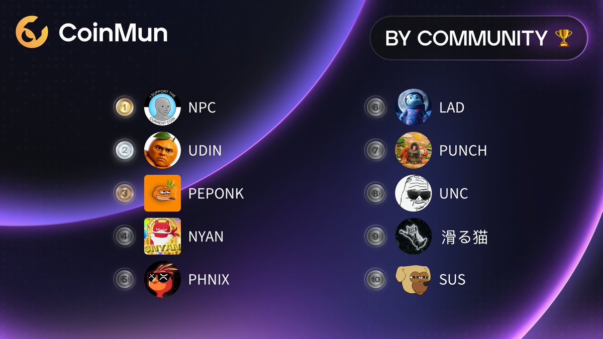 CoinMun tweet media