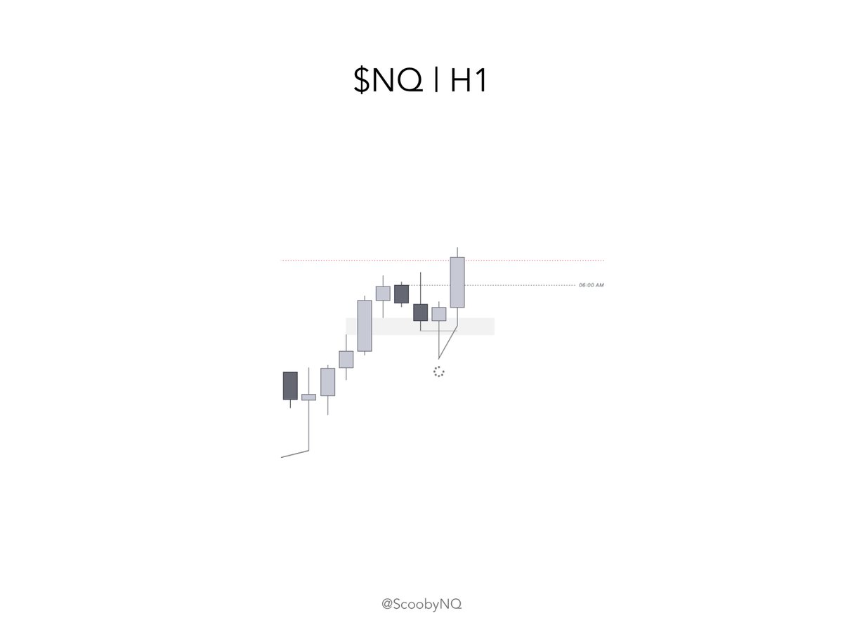 Scooby_NQ's tweet photo. Back like i never left 😈
Trade 1 of 2 https://t.co/8imhzCht4O