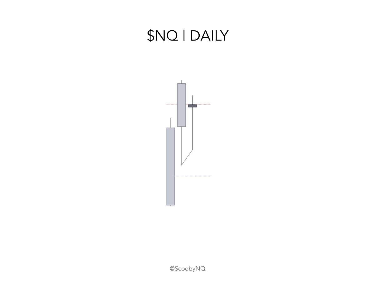 Scooby_NQ's tweet photo. Back like i never left 😈
Trade 1 of 2 https://t.co/8imhzCht4O