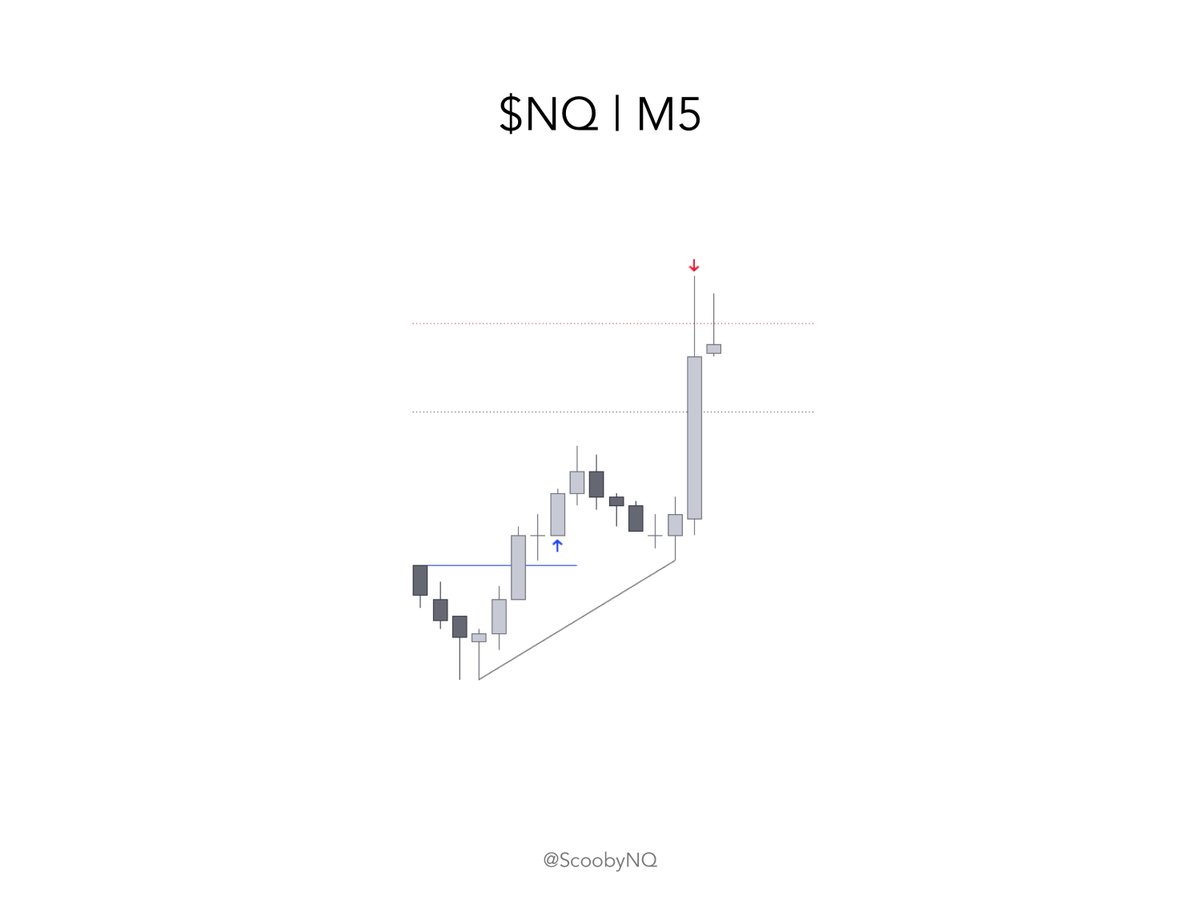 Scooby_NQ's tweet photo. Back like i never left 😈
Trade 1 of 2 https://t.co/8imhzCht4O